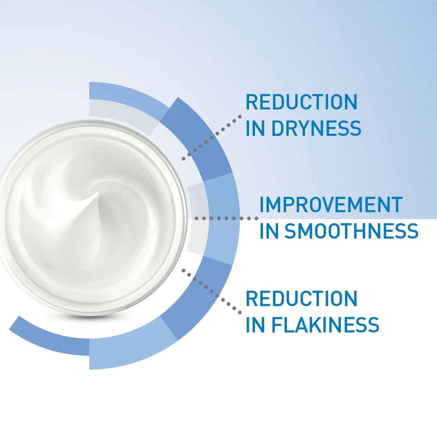 CeraVe Moisturising Cream