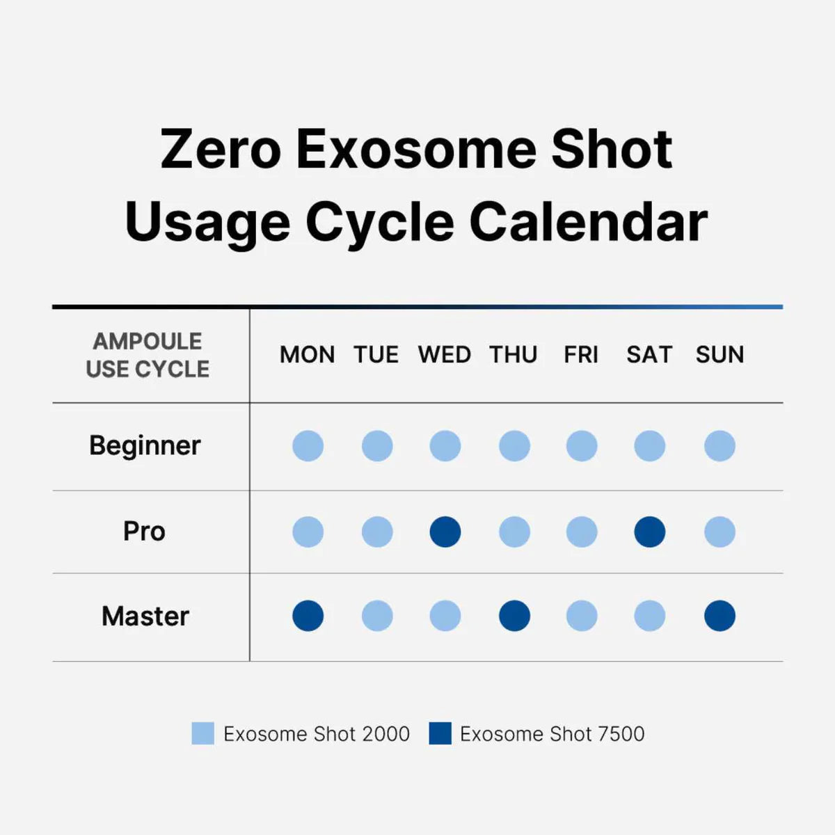 Medicube Zero One Day Exosome Shot 7500
